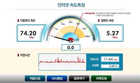 한국전산원 인터넷 품질 테스트